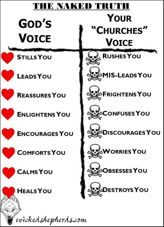 Your churches voice or God's